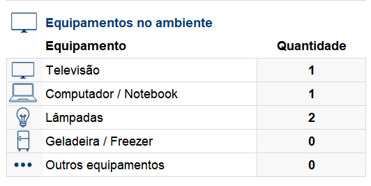 Equipamentos que influenciam o cálculo da carga térmica