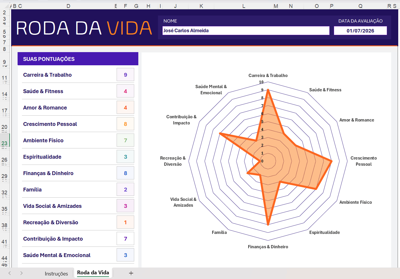 Exemplo 1: Roda da vida de um profissional dedicado à carreira