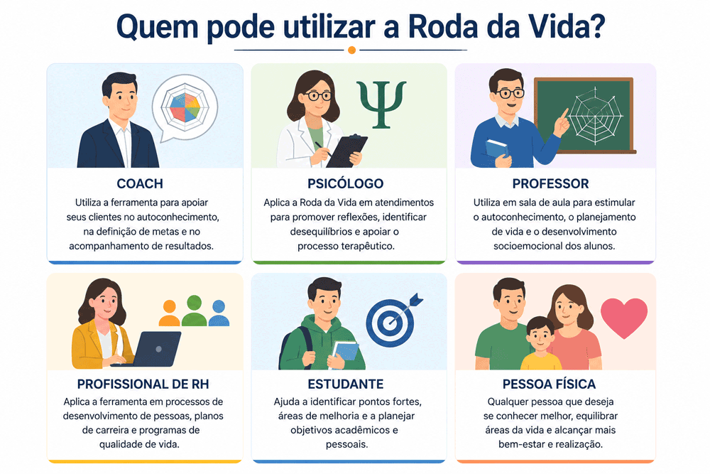 Saiba quem pode usar a roda da vida