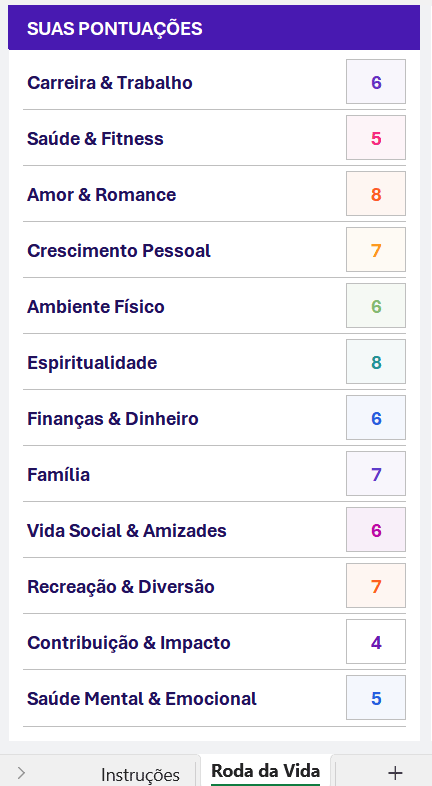 Exemplo de preenchimento das categorias da roda da vida