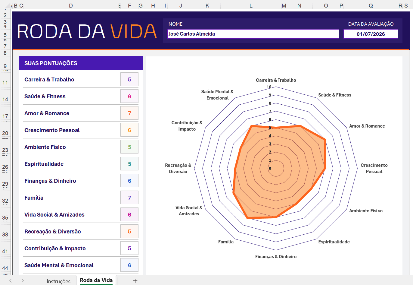 Exemplo de roda da vida equilibrada