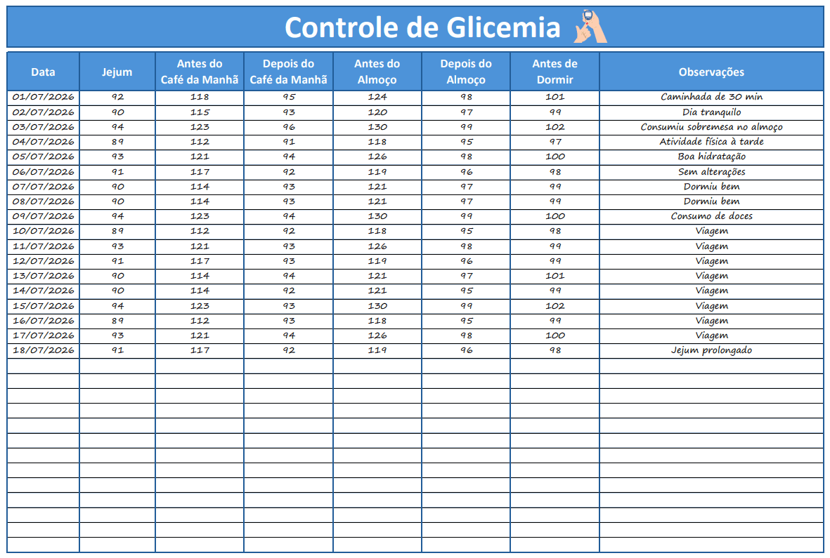 Planilha de controle de glicemia