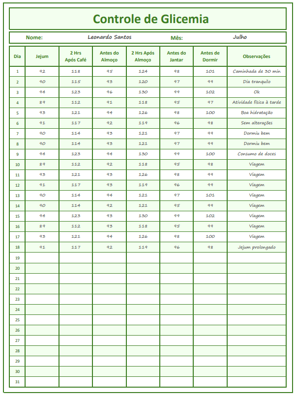 Tabela de glicemia para imprimir
